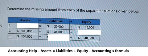 Cost Accounting: Determine the missing amount from each of the separate situations given below