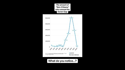 “Non citizens,” aren’t crossing the Darien Gap anymore… Why is that?