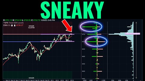 What The Options Market Thinks Will Happen Next