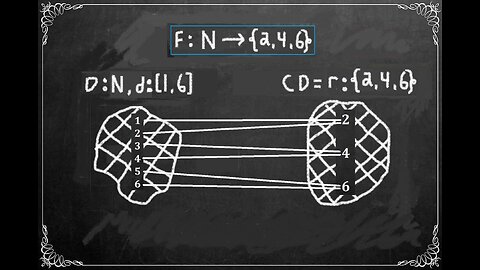 Inverse Function | Characteristics: Injectivity, Surjectivity & Bijectivity...p3