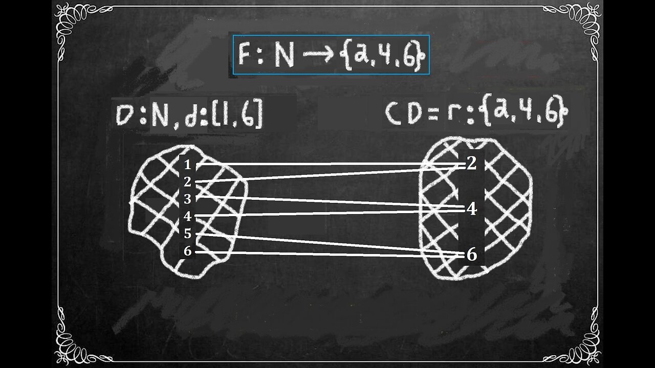 Inverse Function | Characteristics: Injectivity, Surjectivity & Bijectivity...p3