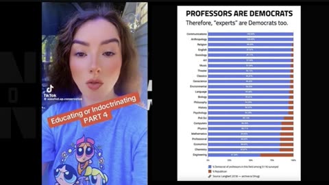 How corrupt are our schools, colleges and universities?