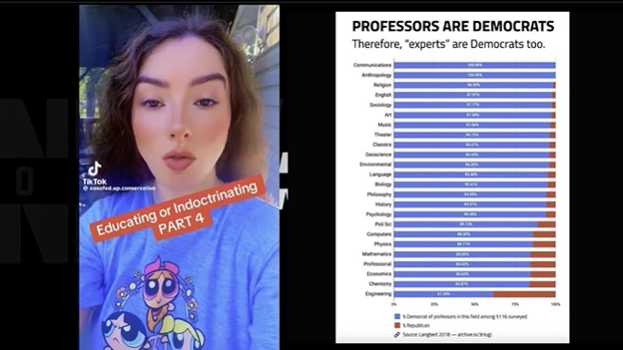 How corrupt are our schools, colleges and universities?