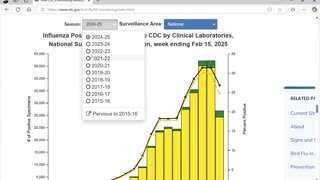 Grave Concerns Ep24 (Influenza Season Is Worse Than Last Year) by Dr. Paul Cottrell