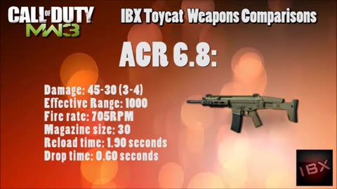 MW3 Assault Rifle Showdown 🔥 | SCAR-L vs ACR 6.8 Stats & Gameplay