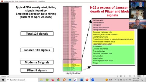 Dr. David Wiseman. Signal loss & underestimation of potential risks and adverse reactions