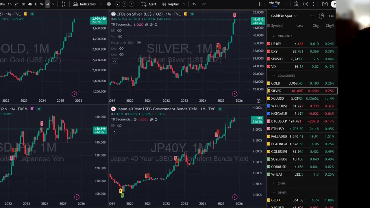 Market Rundown | Silver on Pace for New ATH