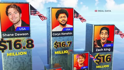 Incredible: 💲TOP Richest Youtube Stars 2023 ►3D