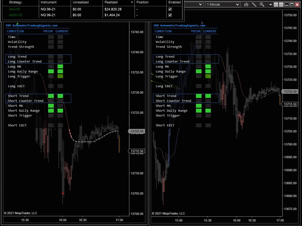 Automatic Trading Signals the place to come for great trading