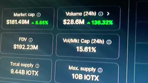 iotex iotx crypto price prediction #fyp