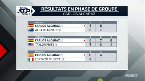 La Finale de l'ATP 2025 Carlos Alcaraz vs Jannick Sinner