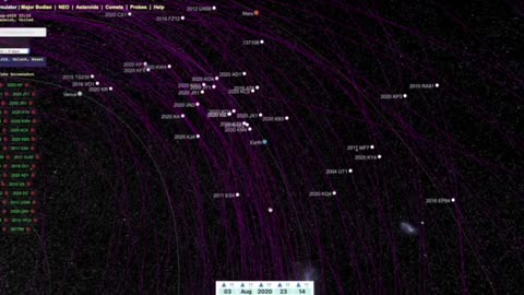 "One of the ~40 asteroids converging with earth was a 4 kilometer wide "planet