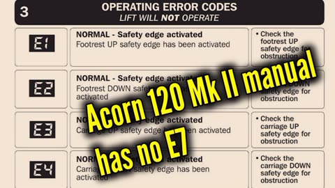 Acorn straight stairlift E7 Errorcode