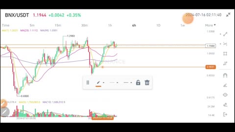 Binance Trading Course For Beginners