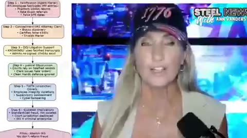 🚨 The IRS has been caught.... They’ve been running a RICO fraud against the American people