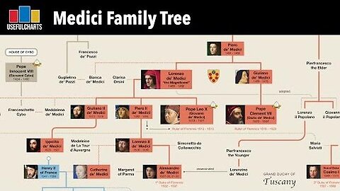 Rulers of Florence & Their Medici Family Tree