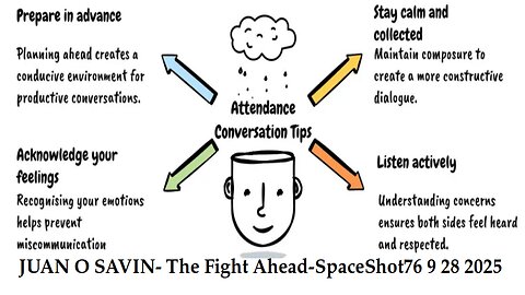 JUAN O SAVIN- The Fight Ahead & Honest Money - SpaceShot76 9 28 2025