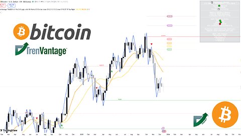 Bitcoin (BTC) Multi-Timeframe Trend Analysis | TrenVantage Indicator
