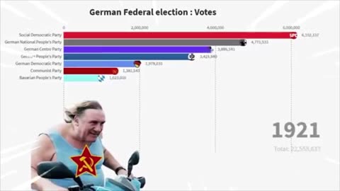 The History of German Elections