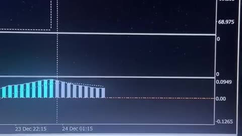 Money Making Machine Part-2