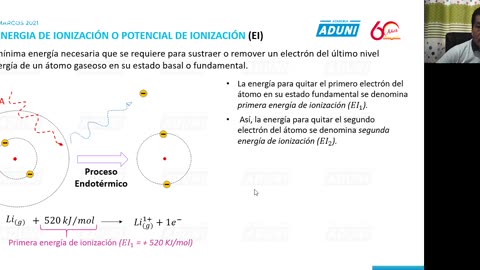 ANUAL ADUNI 2021 | Semana 09 | Química