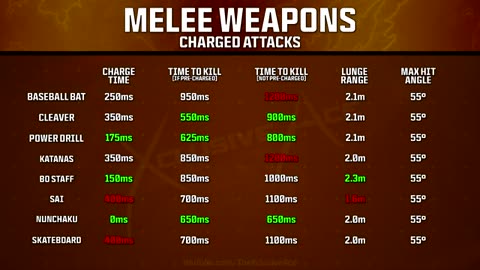 How Does the Skateboard Stack Up in Black Ops 6? (Full Melee Comparison)