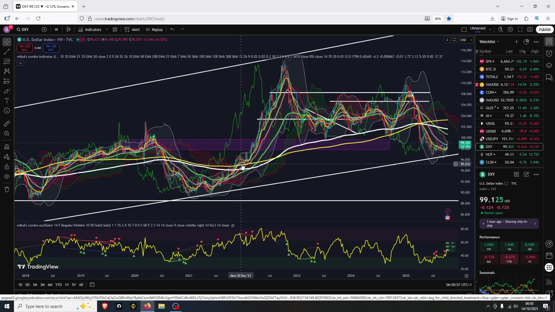 Crypto Rejected Overnight