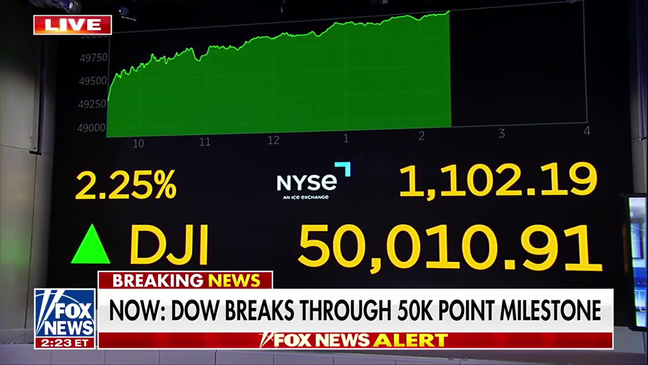 Dow Hits 50,000 For The First Time