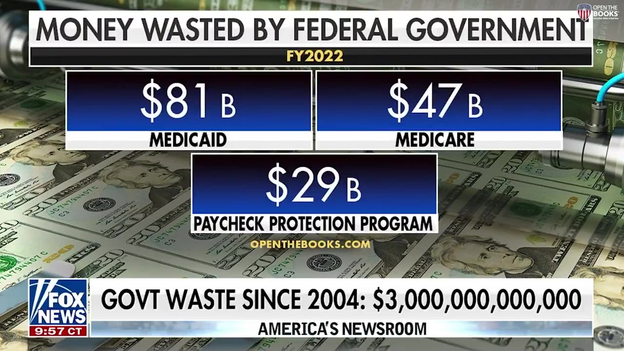 $2.7 TRILLION of your hard-earned dollars down the drain.