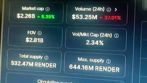 render coin price prediction! #fyp