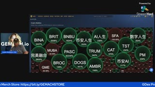Gemach AI GDex.Pro Market Scan with Dr. Justin Goldston AKA $HIM - Get 40% of Fees with REFERRAL