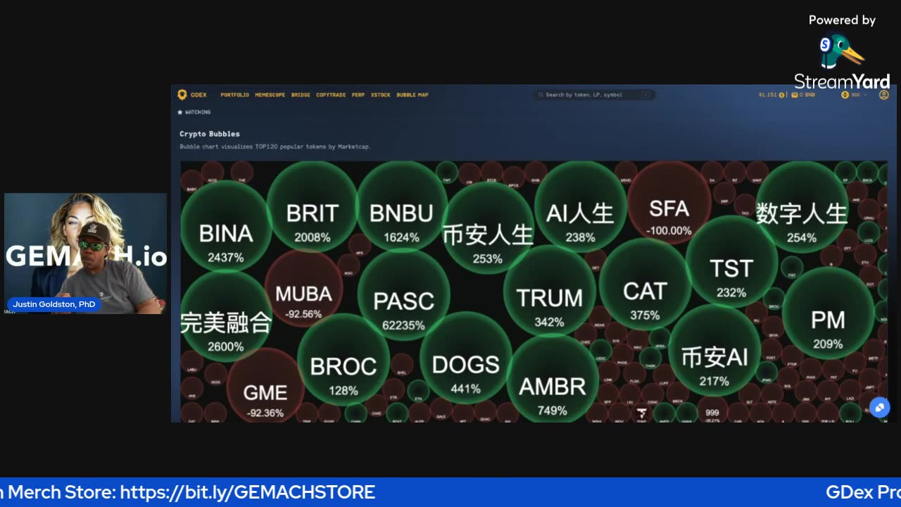 Gemach AI GDex.Pro Market Scan with Dr. Justin Goldston AKA $HIM - Get 40% of Fees with REFERRAL
