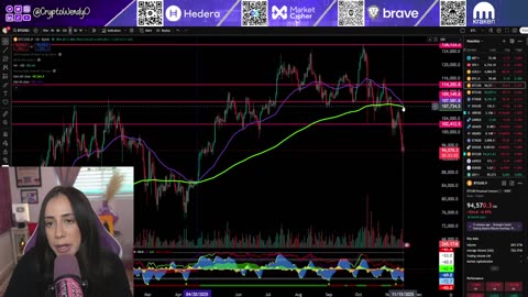 SHOCKING BITCOIN DEATH CROSS DESTROYS CRYPTO SUPERCYCLE?