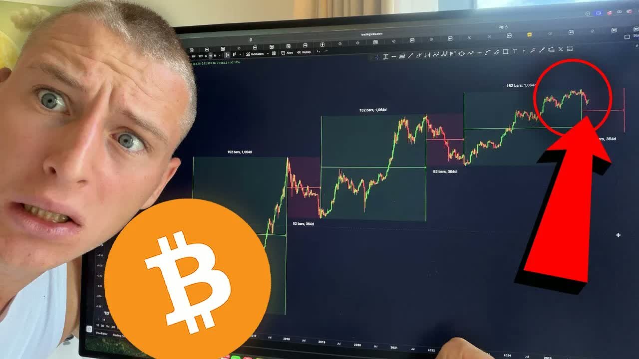 BITCOIN HISTORY IS REPEATING...