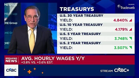 U.S. payrolls rose 50,000 in December, less than expected; unemployment rate falls to 4.4%