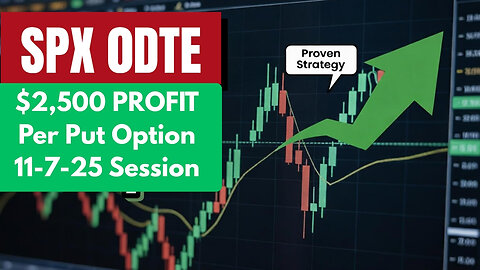 $2,500 Profit Per SPX 0DTE Put Option | Proven Daily Trading Strategy