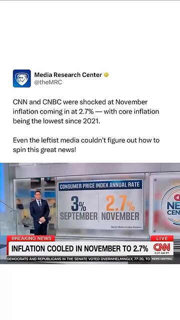 CNN and CNBC were shocked at November inflation coming in at 2.7%