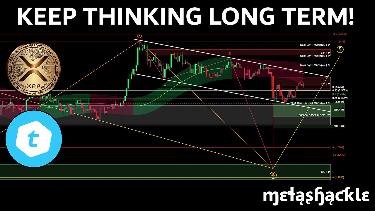#TELCOIN bank could be MASSIVE!✅Be Cautious with #XRP Right Now!⚠️