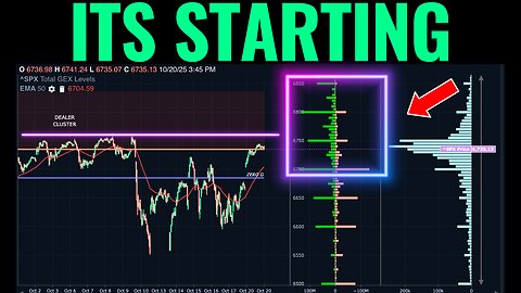 The S&P 500 Is Getting Crazy This Week
