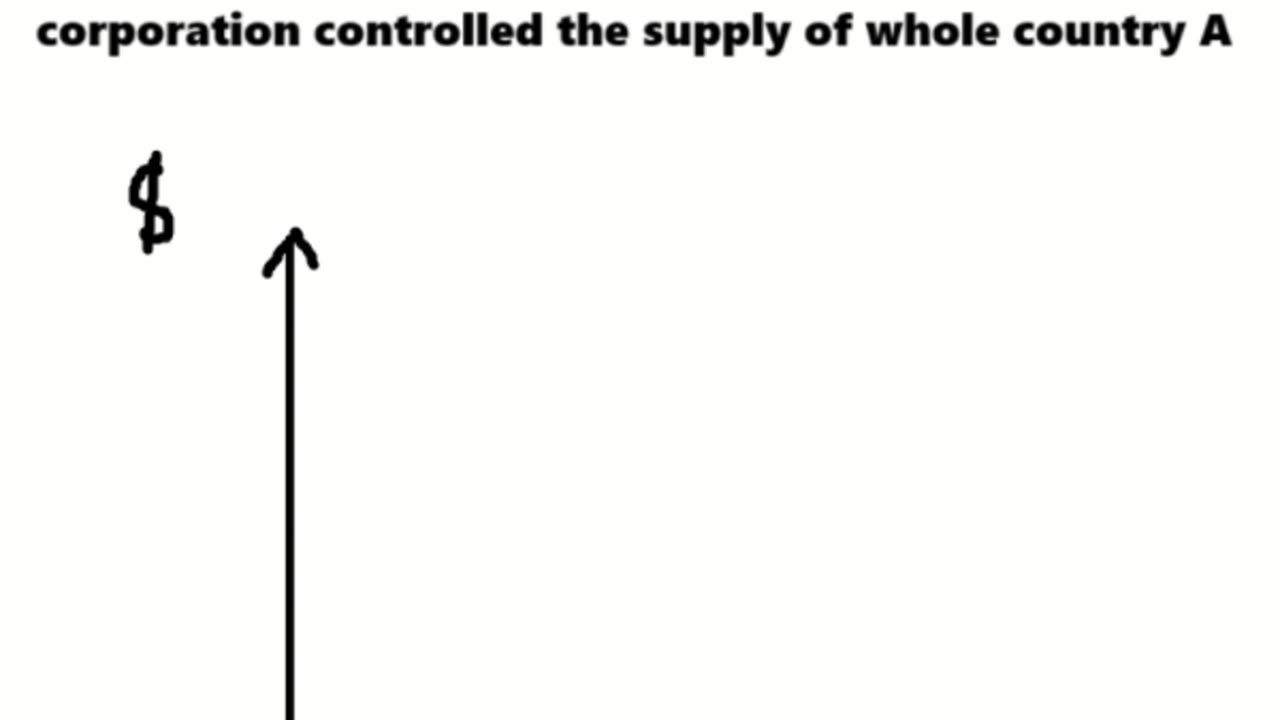 The basic of Macroeconomics in Monopoly like "Cartel" to affect the price and quantity