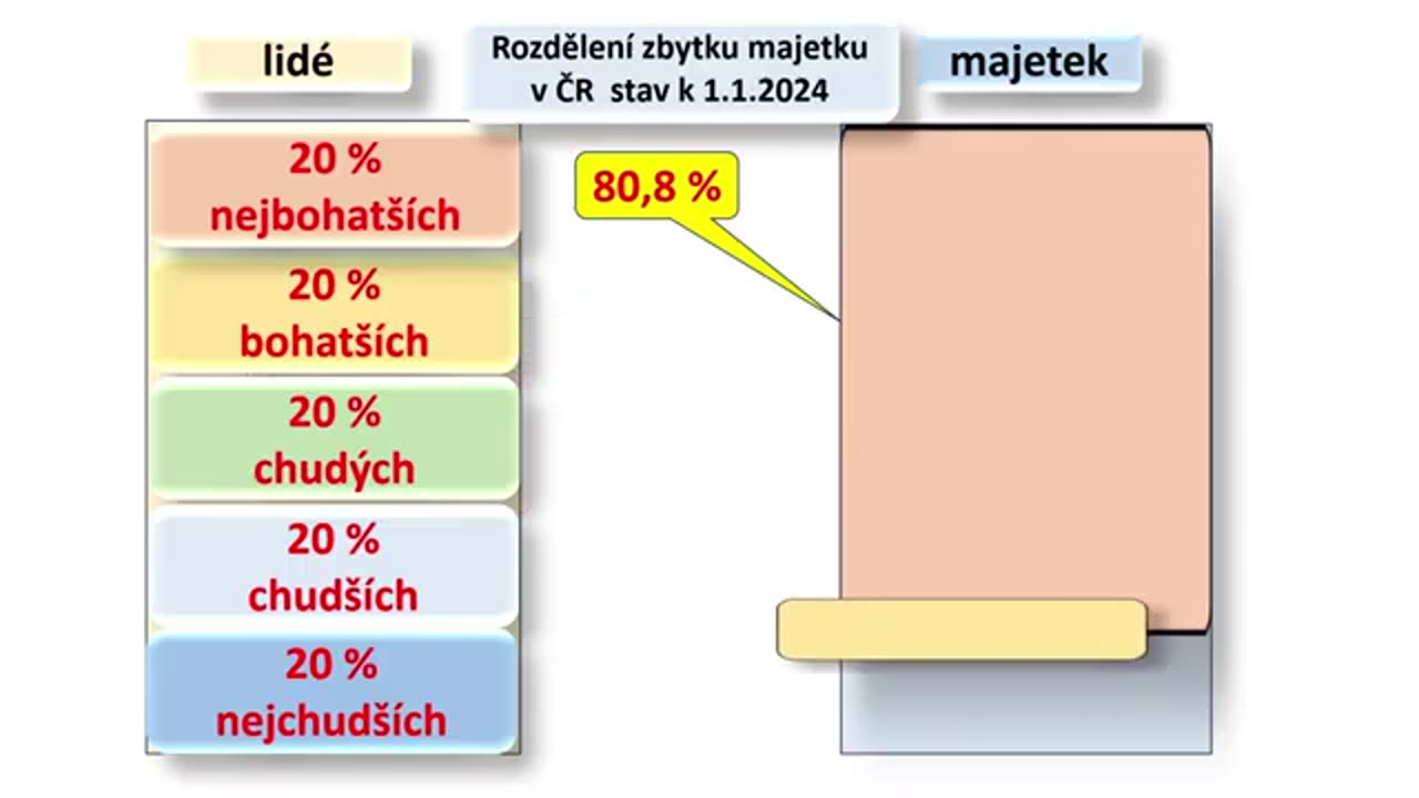 Analýza rozdělení majetku v ČR - Petr Blahynka