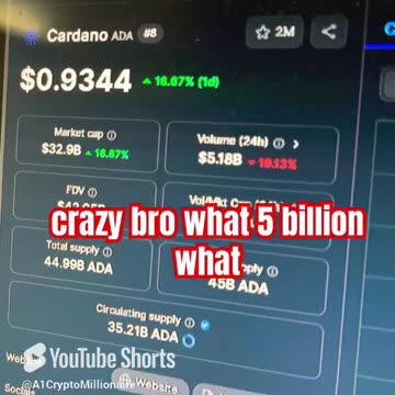 cardano crypto coin price prediction #fyp