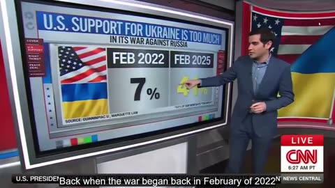 New polls show public support for Ukraine war collapsing