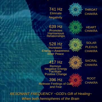 All 7 Solfeggio Frequencies