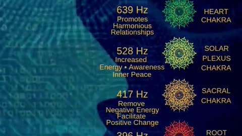 All 7 Solfeggio Frequencies