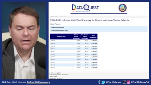 CA Democrats Shift Blame for Drop in School Enrollment!