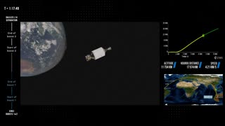 Ariane 6 Debuts Galileo Launch | SAT-33 & SAT-34 Mission VA266 | Space News | Europe #EUSPA #esa