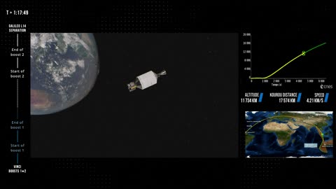 Ariane 6 Debuts Galileo Launch | SAT-33 & SAT-34 Mission VA266 | Space News | Europe #EUSPA #esa