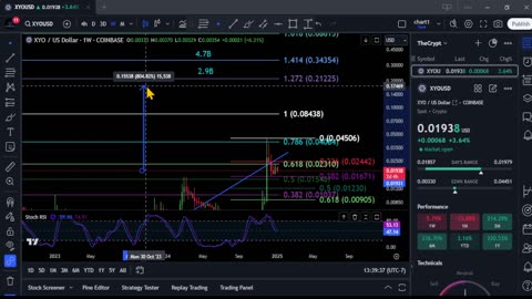 XYO Network Bullrun top & Analysis! Jan 10th