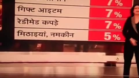 Diwali Around World । Hindu Festivals Unites Politics Divide । Dalits vs Brahmins । News । Wrld News